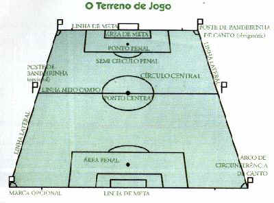 Regras do futebol (www.portalbrasil.net)
