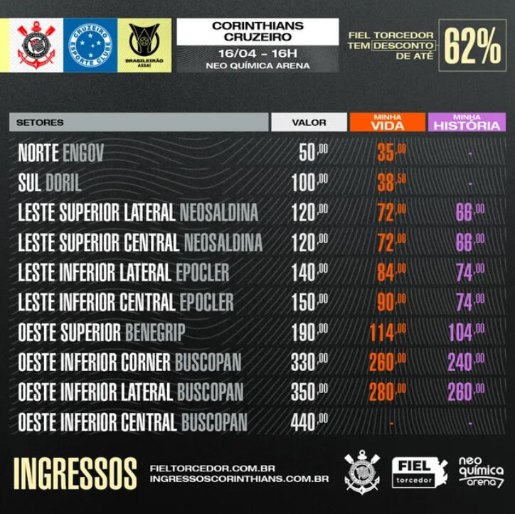 Preços dos Ingressos para Corinthians x Cruzeiro pela 1ª rodada do Campeonato Brasileiro 2023