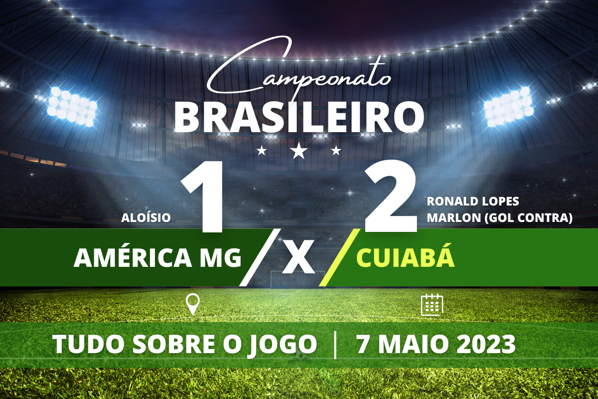 América-MG 1 x 2 Cuiabá - Cuiabá vence o América MG de virada no Independência com direito a gol contra de Marlon.