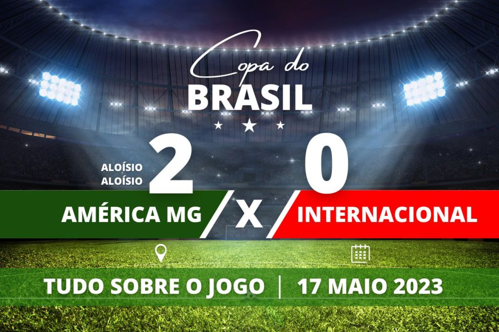 América MG 2 x 0 Internacional - Com dois gols de pênaltis marcados por Aloísio nos acréscimos do 2° tempo, o Coelho levou a melhor em cima do Colorado que teve gol anulado e duas expulsões no jogo de ida das oitavas de final da Copa do Brasil.