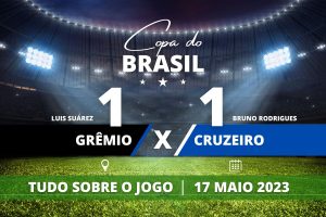 Grêmio 1 x 1 Cruzeiro - Em partida disputadíssima, muito bem jogada e com dois golaços, Grêmio e Cruzeiro empatam no 1 a 1 em Porto Alegre no jogo de ida pelas oitavas de final da Copa do Brasil.