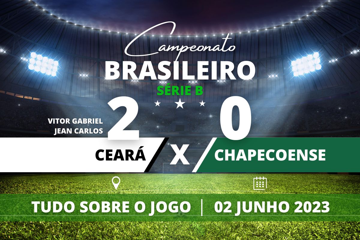 Ceará 2 x 0 Chapecoense - No dia em que o clube Alvinegro completa 109 anos, Ceará vence Chapecoense na Arena Castelão pela Série B do Campeonato Brasileiro.