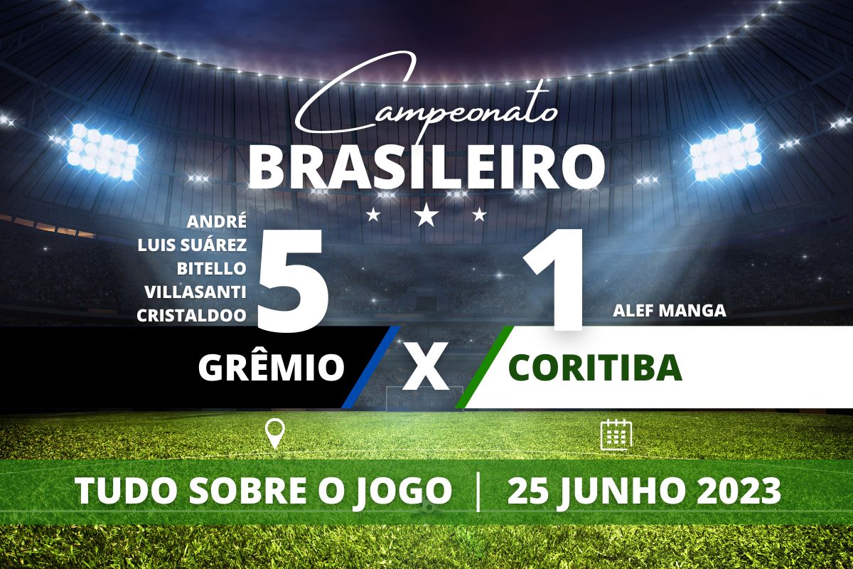 Grêmio 5 x 1 Coritiba - Em casa, Grêmio amassa o Coritiba no segundo tempo com goleada e chega a vice liderança do campeonato em jogo válido pela 12° rodada do Brasileirão. Com o resultado o Coxa se mantém na lanterna com apenas 4 pontos.