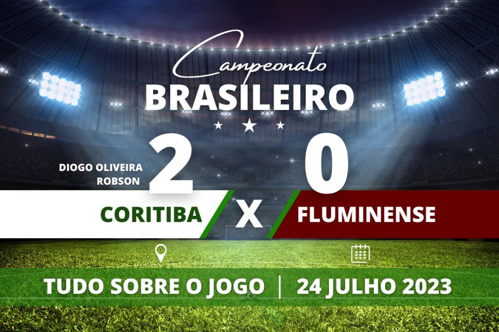 Coritiba 2 x 0 Fluminense - Coritiba garante vitória com dois gols já no primeiro tempo, faltando apenas 1 ponto para sair da zona de rebaixamento.