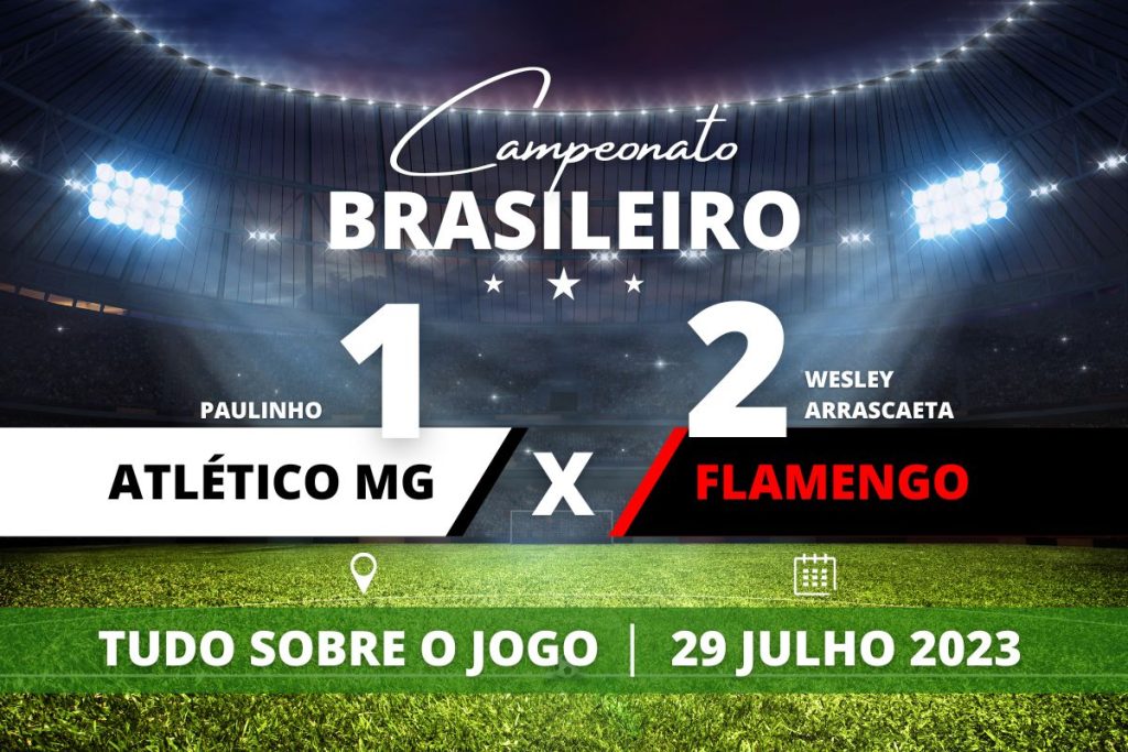 Atlético MG 1 x 2 Flamengo - No Independência, com gols nos instantes finais o Flamengo vence de virada o Galo, que dominou a maior parte da partida, e garante noite bem dormida na vice-liderança a nove pontos do Líder Botafogo.