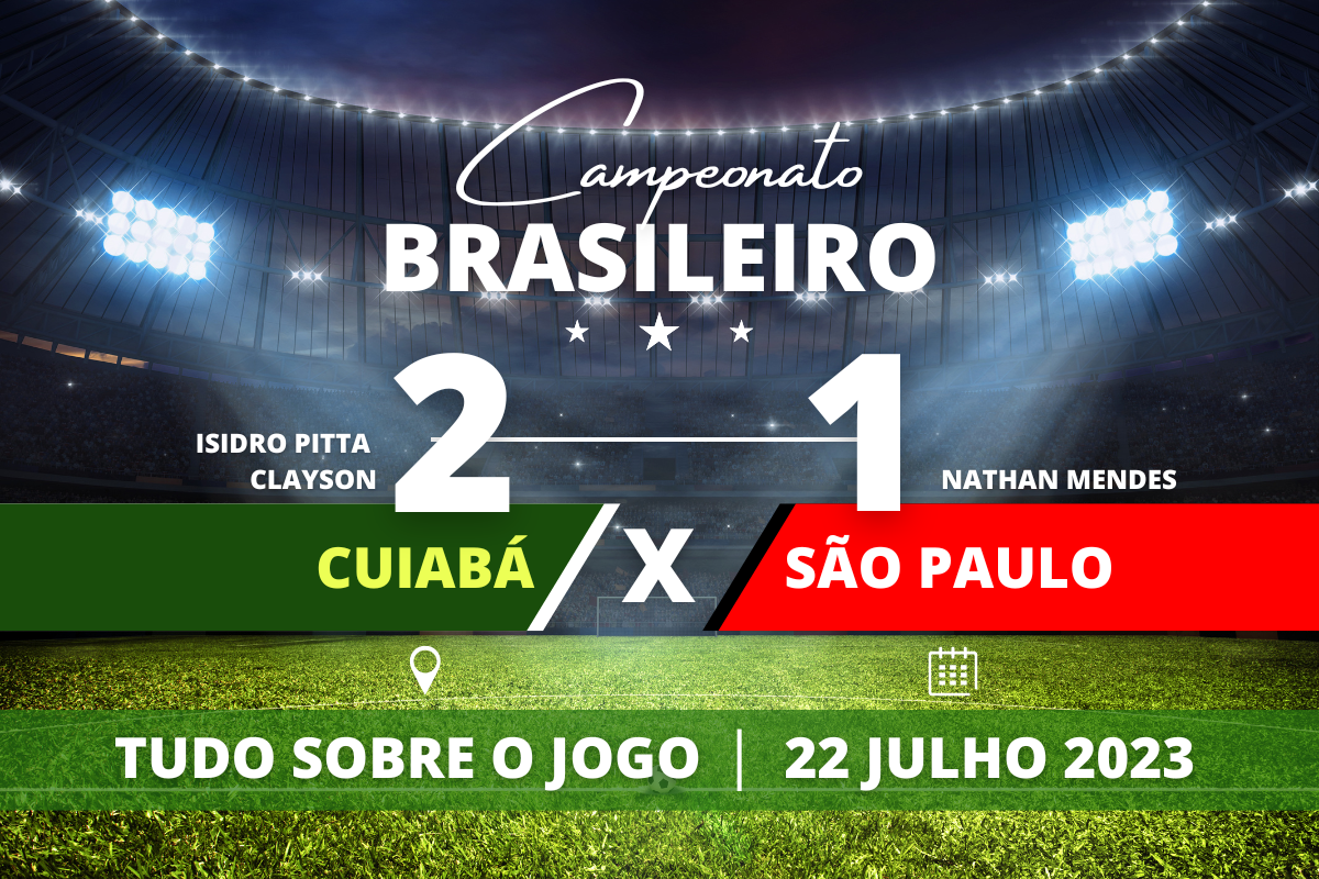 Cuiabá 2 x 1 São Paulo - Na Arena Pantanal, Cuiabá leva o jogo com domínio e bate o São Paulo por 2 a 1 mesmo perdendo um pênalti de Deyverson. Partida válida pela 16° rodada do Campeonato Brasileiro.