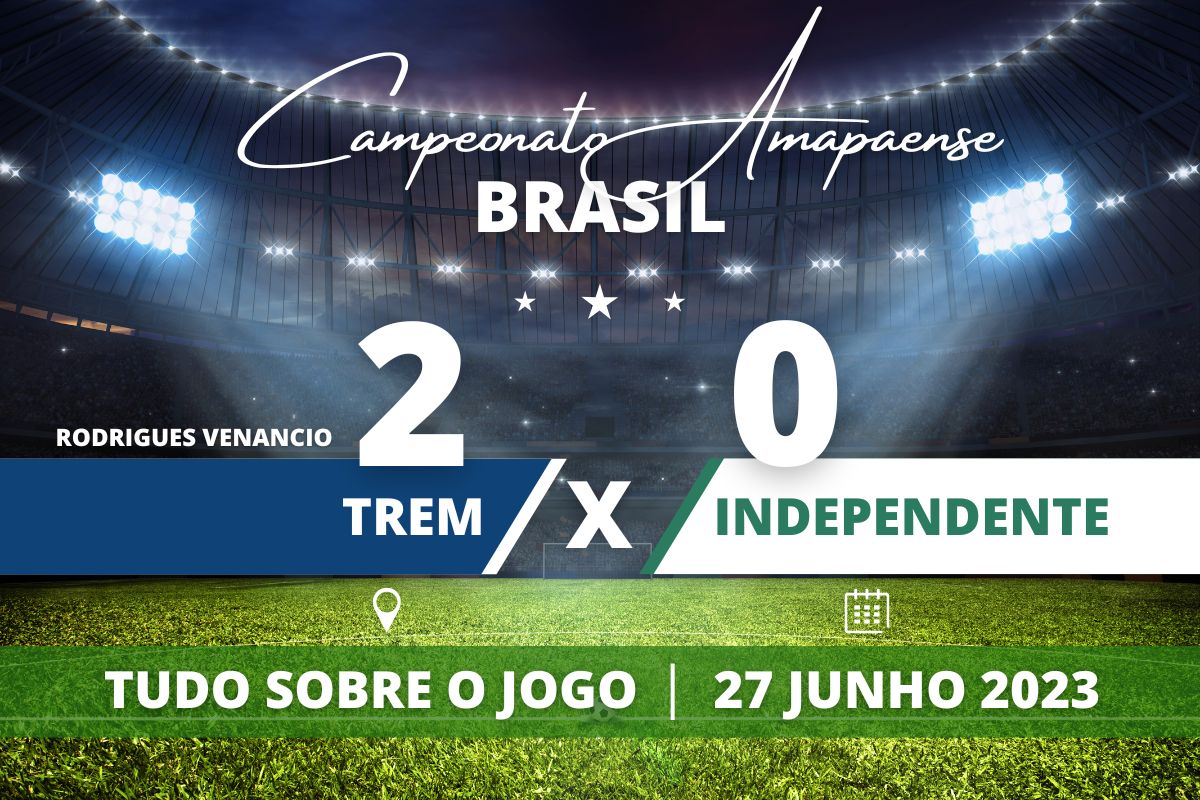 Trem 2 x 0 Independente - Trem vence o Independente no jogo de ida da Final do Campeonato Amapaense e pode perder por até um gol de diferença no jogo de volta que se consagra tricampeão amapaense.
