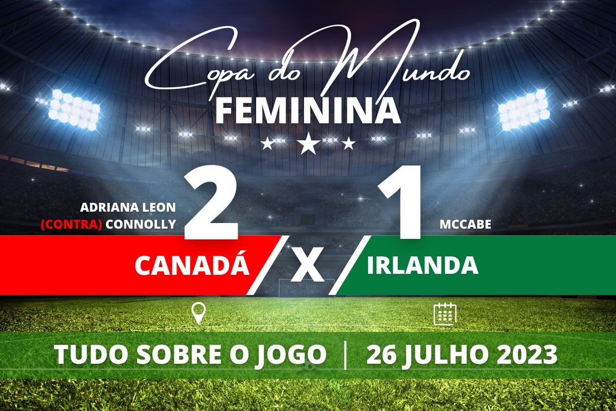 Canadá 2 x 1 Irlanda - Após sofrer gol olímpico da irlandesa McCabe logo no início da partida, Canadá empata com gol contra de Connolly e se vira com Adriana Leon assumindo liderança do Grupo B da Copa do Mundo Feminina.
