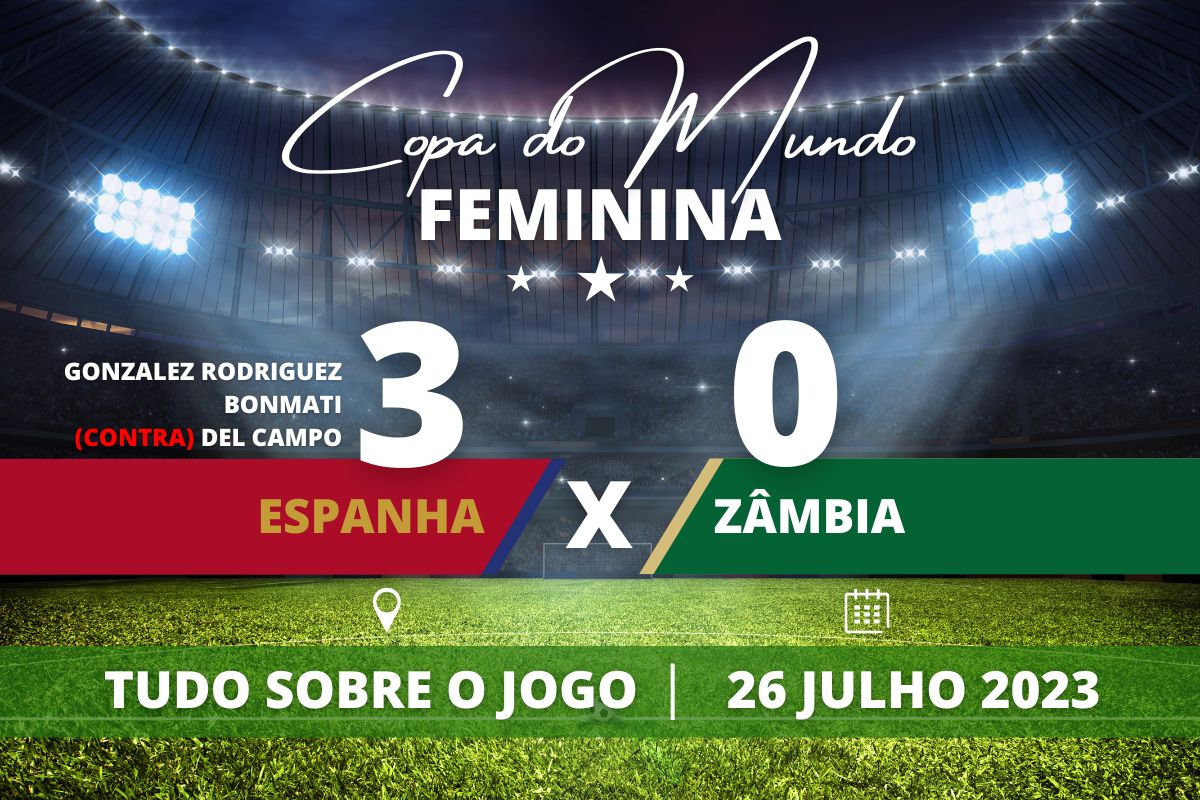 Espanha 5 x 0 Zâmbia - Com goleada, Espanha garante vaga na Oitavas de final da Copa do Mundo Feminina enquanto a Zâmbia é eliminada sem pontuar no campeonato.