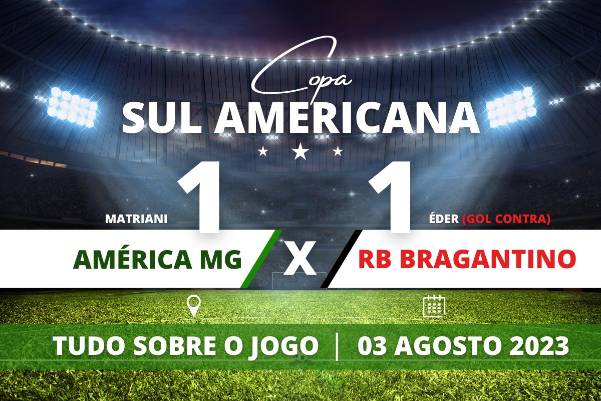 América MG 1 x 1 Red Bull Bragantino - No Independência, Bragantino abre com gol contra de Éder e América MG empata deixando tudo igual para o de volta das Oitavas de Final da Copa Sul Americana 2023.