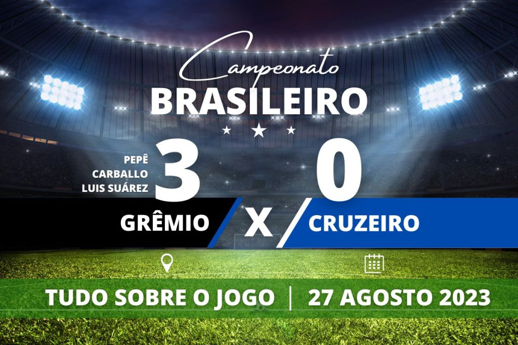 Grêmio 3 x 0 Cruzeiro - Em casa, Grêmio domina a partida, marca com Luis Suárez, Carballo e Pepê, vence o Cruzeiro e sobre para a terceira posição da tabela em partida válida pela 21° rodada do Campeonato Brasileiro.