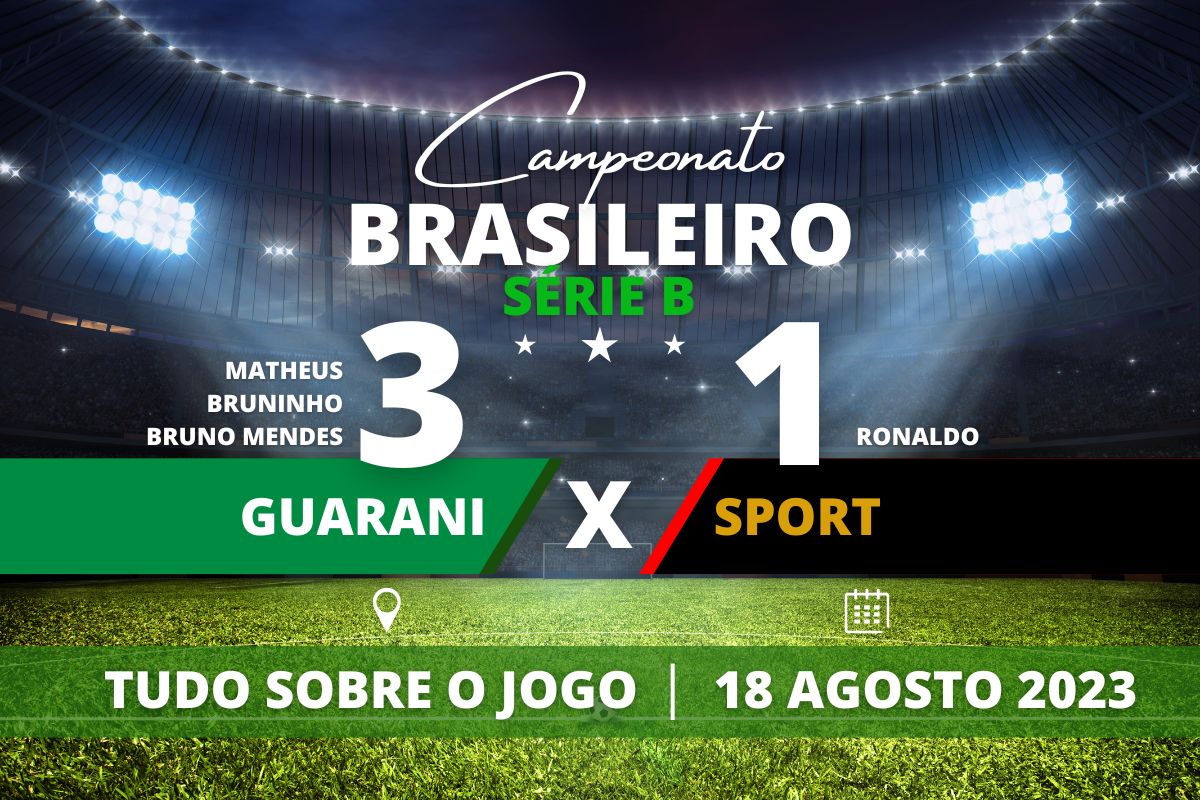 Guarani 3 x 1 Sport - No Brinco de Ouro, Guarani vence o Sport em jogo com gols marcados no primeiro tempo e chega a sexta posição na tabela do Campeonato Brasileiro da Série B. Com o resultado, Sport cai para a segunda posição da tabela.