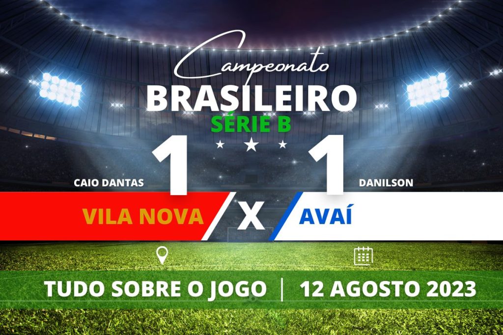 Vila Nova 1 x 1 Avaí - Em casa, Vila Nova consegue empate contra o Avaí com gol de Caio Dantas que se recuperou recentemente de uma lesão e iniciou partida no banco de reservas. Partida válida pela 23° rodada do Campeonato Brasileiro da Série B.