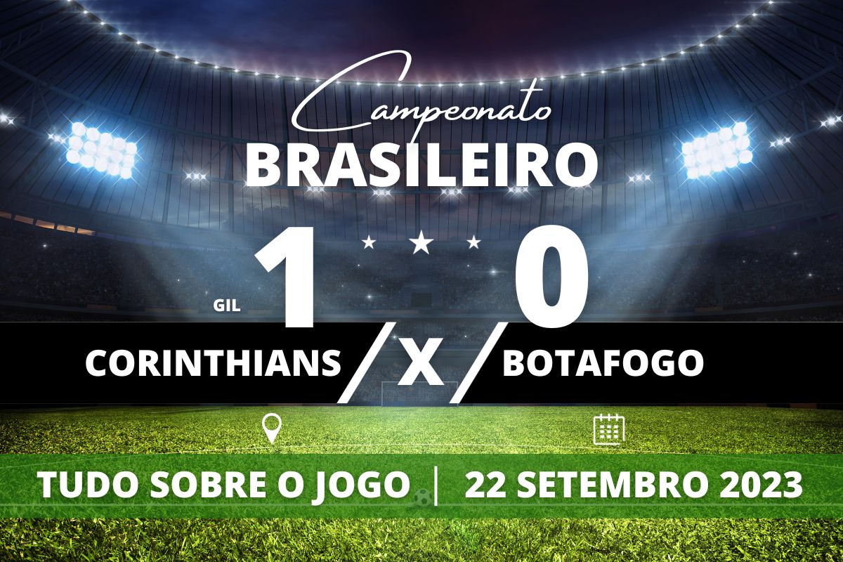 Corinthians 1 x 0 Botafogo - Em casa, Corinthians marca com Gil no segundo tempo e vence o Botafogo quebrando jejum de cinco jogos sem vencer e termina rodada na décima posição da tabela. Já o Líder, soma sua terceira derrota seguina no Brasileirão e diminui vantagem para o vice-líder em partida válida pela 24° rodada do Campeonato Brasileiro.