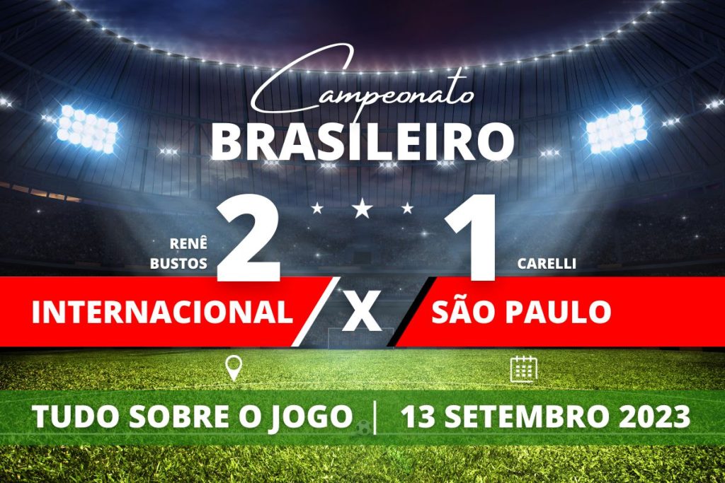 Internacional 2 x 1 São Paulo - No Beira-Rio, Inter vence de virada o São Paulo por 2 a 1, encerra jejum de dez jogos sem uma vitória e afasta preocupação com a zona de rebaixamento. Partida válida pela 23° rodada do Campeonato Brasileiro 2023.