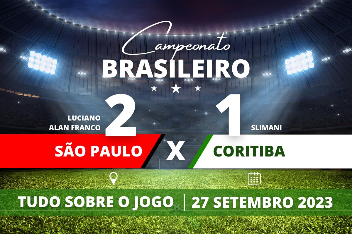 São Paulo 2 x 1 Coritiba - No Morumbi, após conquista da Copa do Brasil e com time reserva, São Paulo vence o Coritiba e respira após jejum de oitos jogos. Já o Coxa que chegou a empatar com Slimani, se afunda ainda mais na lanterna do Campeonato Brasileiro em partida válida pela 22° rodada.