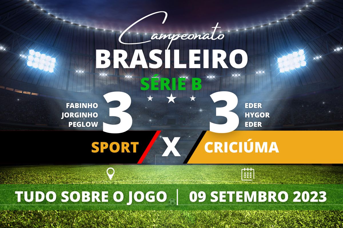 Sport 3 x 3 Criciúma - Na Ilha do Retiro, Sport abre o placar mas leva empate do Criciúma e jogo finaliza no 3 a 3. Partida válida pela 27° rodada do Campeonato Brasileiro da Série B.