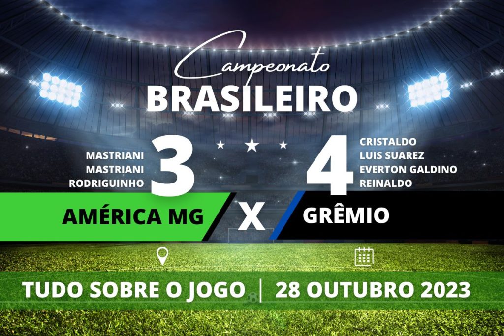 América MG 3 x 4 Grêmio - No Independência, partida movimentada com disputa acirrada e cheia de viradas, Grêmio leva a melhor e vence os donos da casa por 4 a 3, conquista vaga no G-4 e dorme na quarta posição da tabela do Campeonato Brasileiro em jogo válido pela 30° rodada. América MG segue na lanterna do campeonato com apenas 19 pontos.