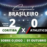 Coritiba 2 x 0 Athletico PR - Em casa, Coritiba vence o Athletico PR por 2 a 0 mas se mantém na lanterna do Z-4 em partida válida pela 25° rodada do Campeonato Brasileiro.