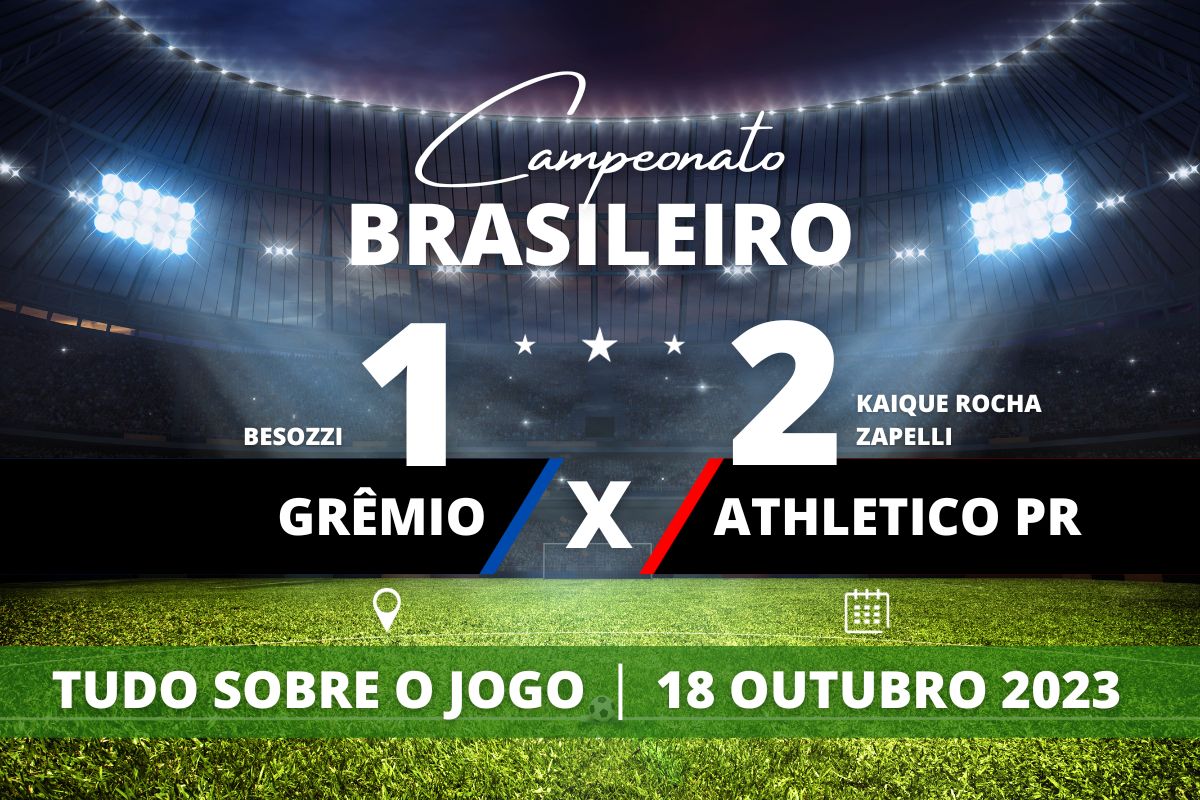 Grêmio 1 x 2 Athletico PR - Na Arena do Grêmio, Athletico PR vira pra cima do Grêmio com gol já no acréscimo do segundo tempo e garante vaga no G-6 do Campeonato Brasileiro em partida válida pela 27° rodada.