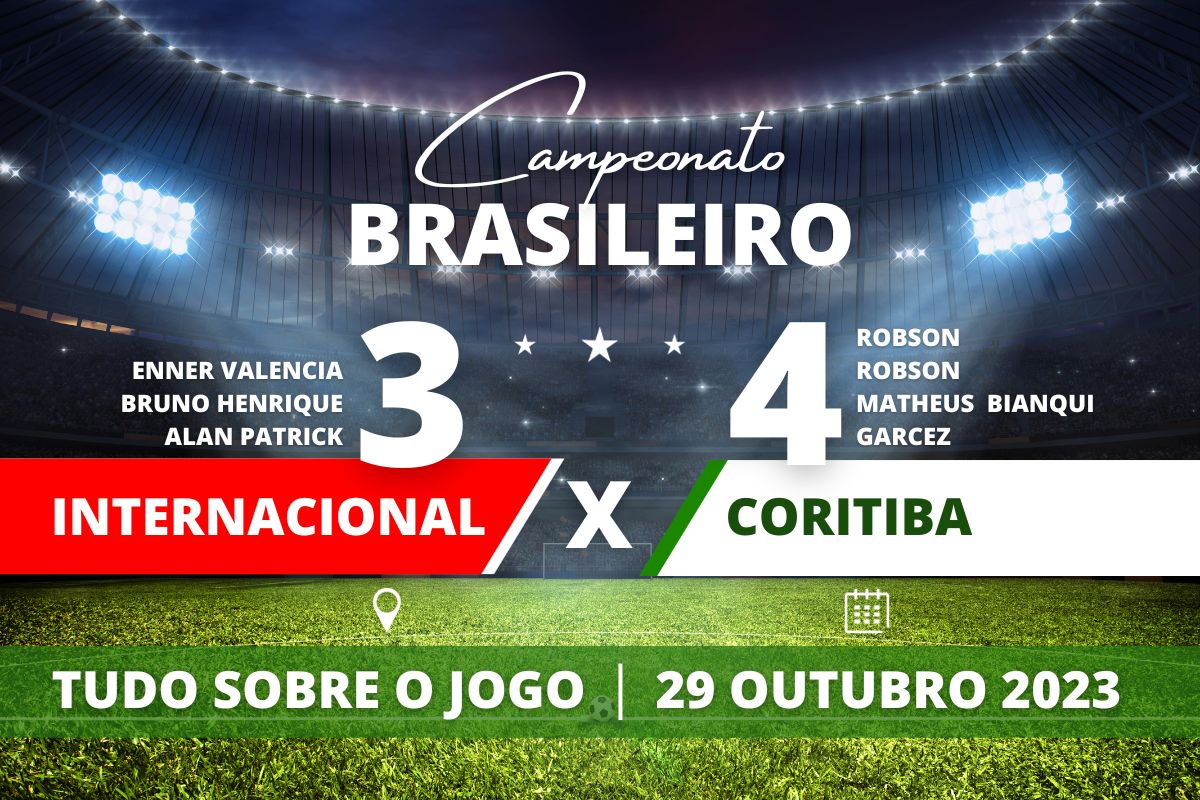 Internacional 3 x 4 Coritiba - No Beira-Rio, Inter e Coritiba tem partida movimentadíssima com espulsão de Vitão logo no começo e, ao todo, quatro pênaltis marcados. Coritiba vence por 4 a 3 e vai a 23 pontos, mas se mantém como vice-lanterna do campeonato, enquanto o Colorado termina rodada na 12° posição.