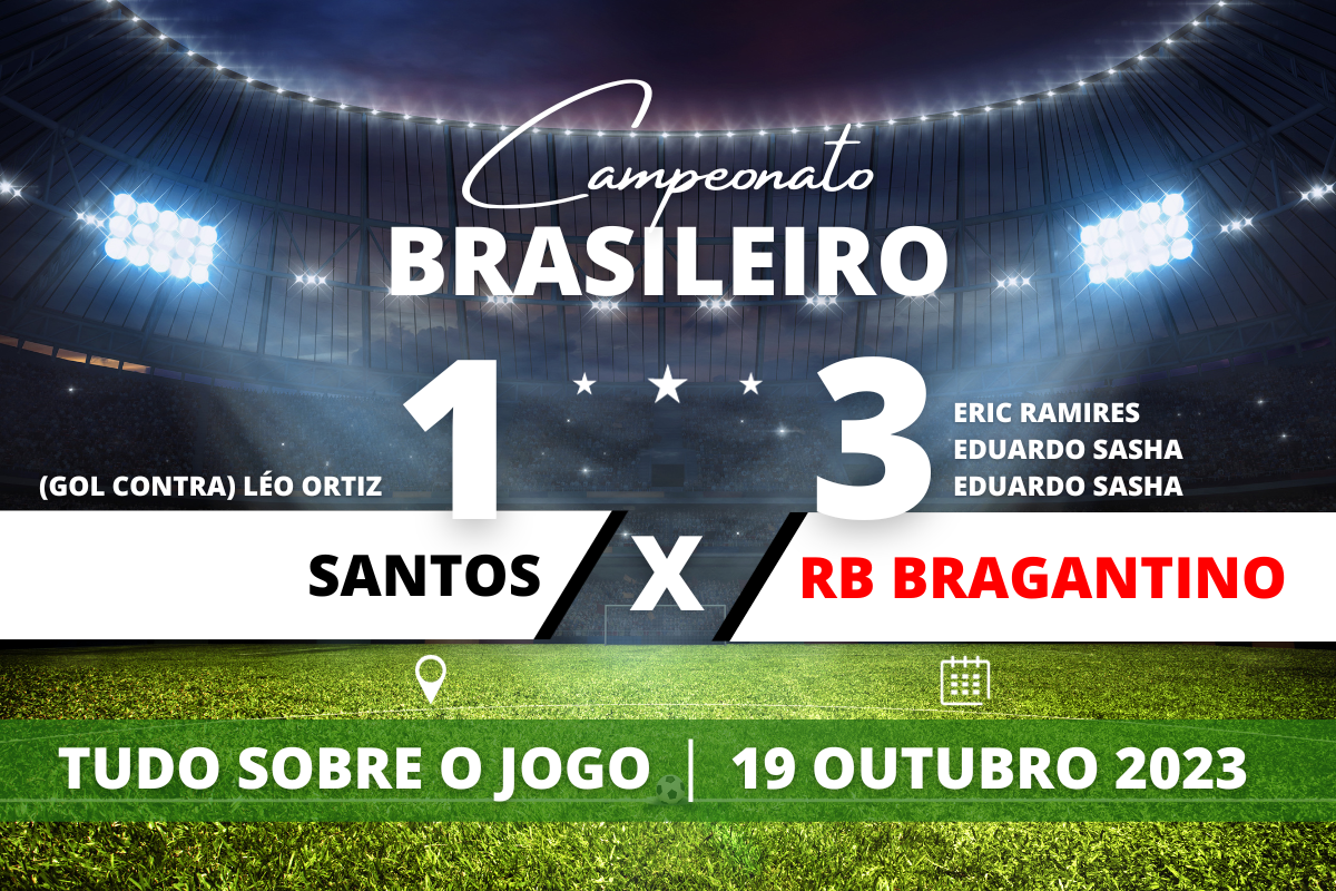 Santos 1 x 3 Red Bull Bragantino - Na Vila Belmiro, Bragantino vence por 3 a 1 o Santos que teve o apoio de sua torcida e mesmo derrotado saiu de campo aplaudido pelos torcedores que não pararam de cantar. Com resultado, Massa Bruta se mantém na segunda posição da tabela e diminui diferença para o Líder enquanto o Santos volta par o Z-4, em partida válida pela 27° rodada do Campeonato Brasileiro.