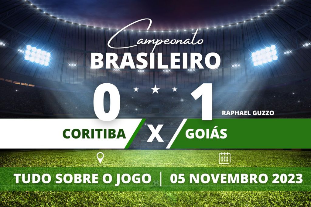 Coritiba 0 x 1 Goiás - No Couto Pereira, Goiás, que vem passando sufoco para sair do Z-4, vence por 1 a 0 o Coritiba com gol de Raphael Guzzo e chega a 35 pontos ficando a 2 pontos do Cruzeiro, primeiro time fora da zona de rebaixamento. Já o Coxa segue na tentativa de evitar sua pior campanha da história como mandante.