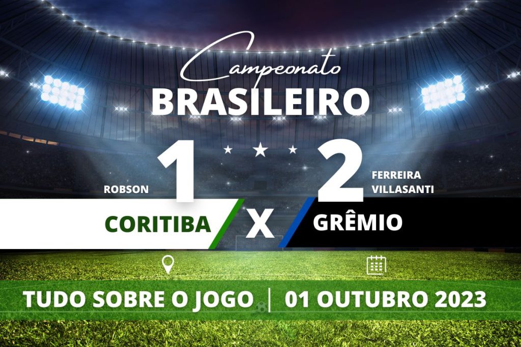 Coritiba 1 x 2 Grêmio - No Couto Pereira, Coritiba chega a empatar com gol de Robson, mas o Grêmio passa a frente com gol de Ferreira e assume a vice-liderança do campeonato em partida válida pela 31° rodada.