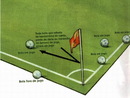 Regras do futebol (www.portalbrasil.net)