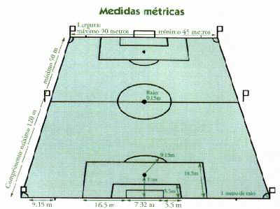 Regras 1 e 2